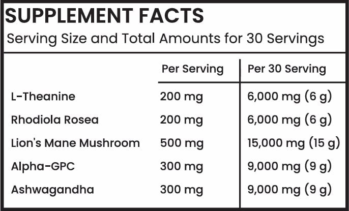 Fight IQ - Combat Nootropics