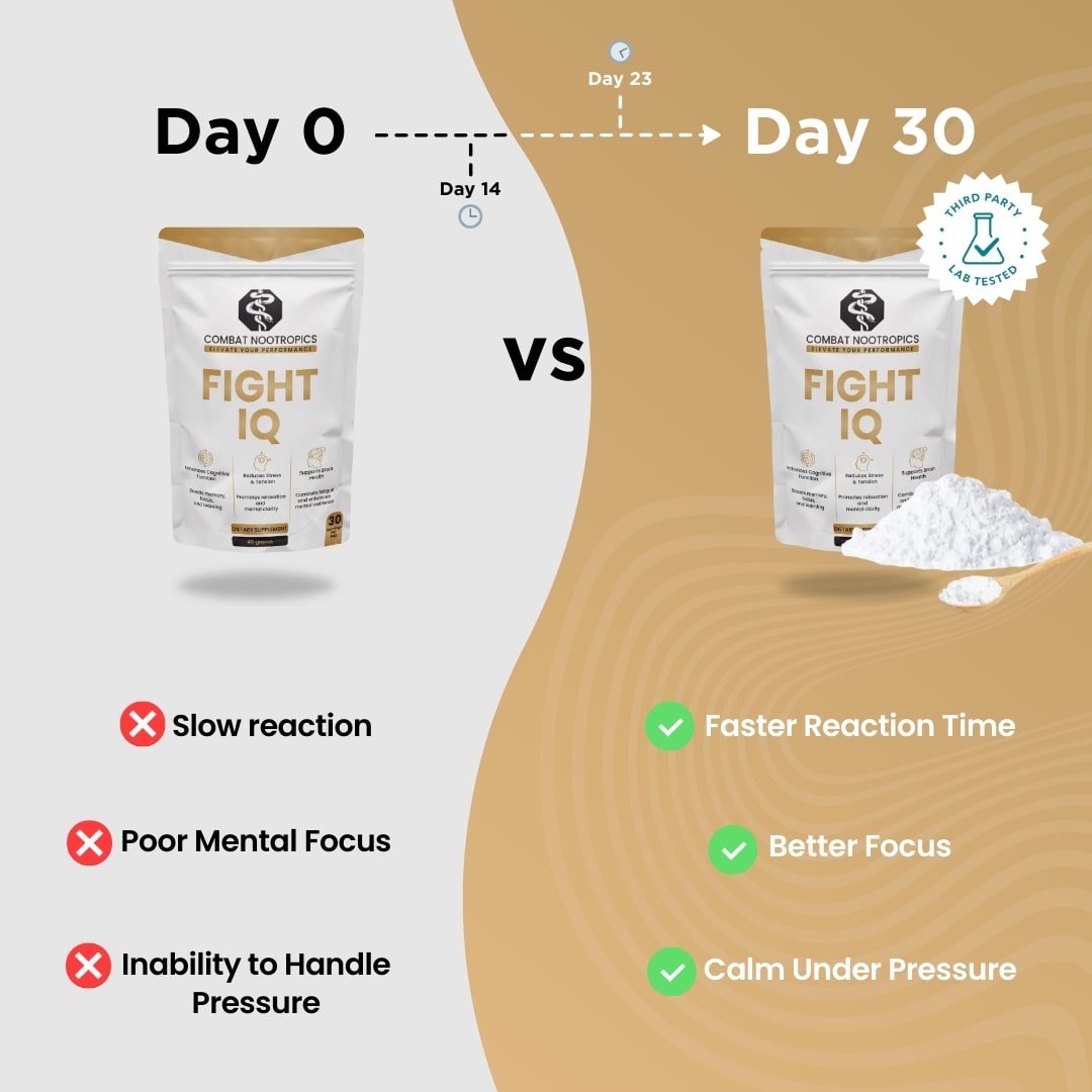 Fight IQ - Combat Nootropics